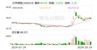 亿纬锂能：前三季度净利润31.89亿元 同比下降6.88%