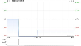 中国前沿科技集团拟“10合1”进行股份合并及增加法定股本