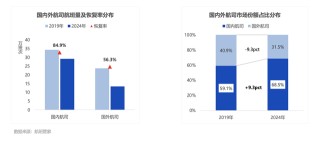 又一家外航停飞中国，中欧航线格局大变