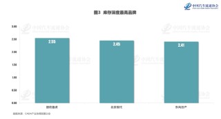 捷豹路虎库存系数超2个月，经销商：卖一辆亏十几万，店内12款车10款亏本卖！有门店改卖其他品牌