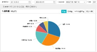 科技成长有望“乘势而上”？韩国半导体、新能源车6月数据亮眼！资金借道双创龙头ETF（588330）潜伏后市行情