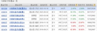 医药“白马股”普利制药遭立案！兴银基金旗下4只产品刚买入就“踩坑”