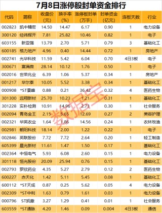 揭秘涨停丨多只半年报业绩预增股亮了