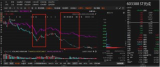 元成股份两次会计更正，警示函、监管函双管齐下！