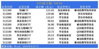 ETF市场日报：小微盘集体反弹，中证国新港股通央企红利指数矩阵产品再完善