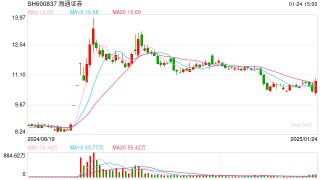 合并前成绩单备受关注！国泰君安2024年营收同比增长20.1%，海通证券业绩预亏