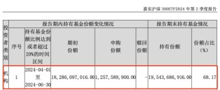 重磅曝光，“国家队”果然出手！