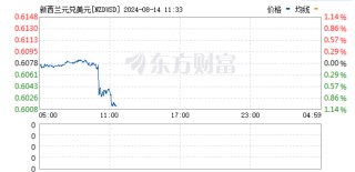 四年来首次！这国央行宣布降息25个基点！汇率下挫1%