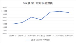 银行理财“存款替代”性价比提升 理财规模或保持稳定增长