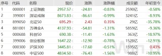 分化加剧！银行独自飘红，神秘资金再度抄底ETF基金