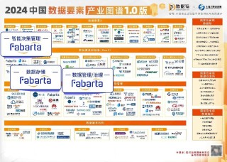 枫清科技（Fabarta）入选中国企业数智化转型升级服务全景图等多项权威图谱