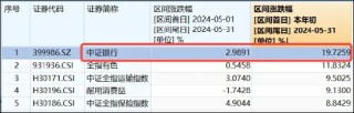 维嘉速配-网上配资_网上安全配资_在线网上配资