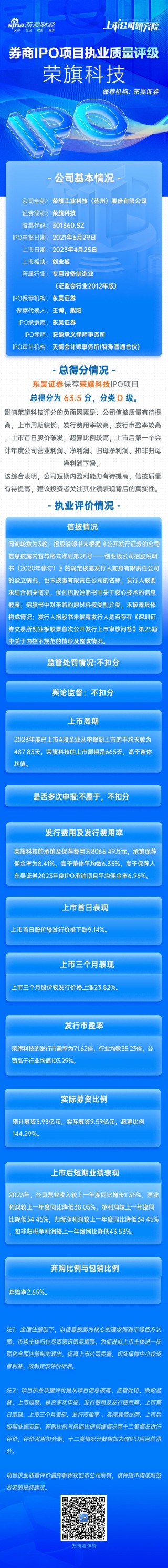 东吴证券保荐荣旗科技IPO项目质量评级D级 发行市盈率高于行业均值103.29% 上市首年扣非净利大降四成