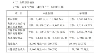A股公司高斯贝尔公告：可能被*ST！发生了什么？