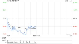 信达证券：康耐特光学引入歌尔战略股东 智能眼镜加速突破
