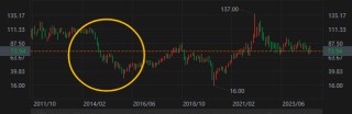 WTI暴跌近5%！经济学家预警：沙特可能增产打响份额争夺战