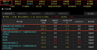 并购重组概念持续上演涨停潮：挖掘下一只10倍股