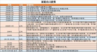 尿素：狼真的来了吗？