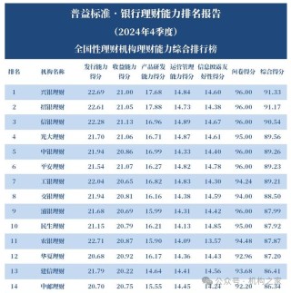 与德银理财合作谈判或终止！邮储银行自身理财子公司发展如何？