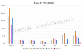 解禁在即！海通证券将造成国资多大浮亏？