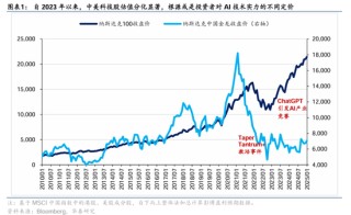 华泰证券：DeepSeek或催化科技股价值重估