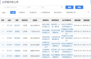 IPO受理暂停半年后重新恢复影响几何？券商：本周五大盘宽基ETF显著放量值得重点关注