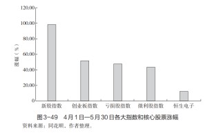 转身熊与牛，加仓还是空仓