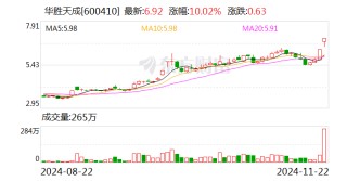 华胜天成连续3日累计涨幅偏离值达20%