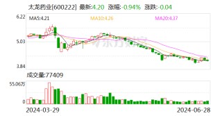 国资入主两年 太龙药业越来越“外向” | 中药行业调研系列