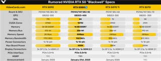 RTX 50第一弹！RTX 5080被曝1月21日首发上市