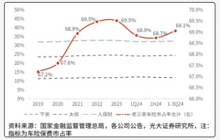 车险谋新变，三重变革透视未来｜2025保险展望