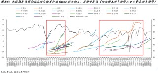 国金策略：朱格拉周期“超额收益”的获取路径与开启时点
