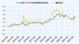 ETF历史时刻，还得看510300