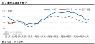 油脂有“料”：贸易关系扰动油料市场，带动春节后豆油开门红