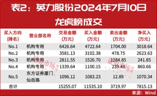 市场出现重要企稳信号！2024年度最新筹码集中股名单曝光！