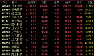 A股连续72交易日纪录，结束！
