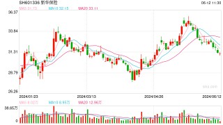 A股上市险企首家！ 新华保险跟进六大行“中期分红”，保险业能否再掀分红潮？