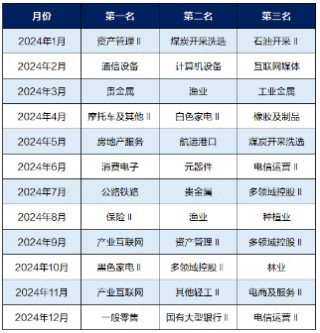 广发现丨2025年大幕开启，资产配置还有效吗？