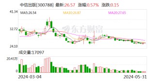 动态:博星优配中信出版：王卓辞去公司监事并不再担任监事会主席