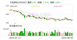 天铁股份：收到《中标通知书》