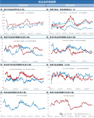 日内剧烈波动显示当前分歧明显 油价从日内高位回落维持震荡格局