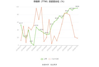 *ST京蓝：预计2024年上半年亏损4000万元-6800万元