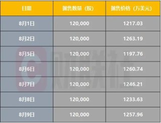 巴菲特跑了，市场出现危险信号