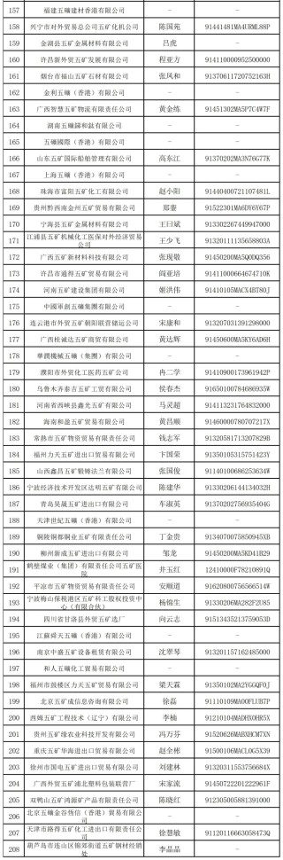 万亿央企“打假”：这208家企业与其无关