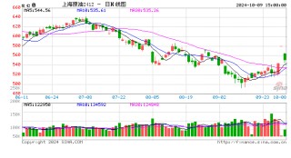 【成品油】消息面支撑明显 零售价将迎上调