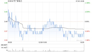 安信国际：维持中广核电力“买入”评级 目标价上调3.8港元