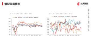黑色：震荡格局未破，底部存在支撑