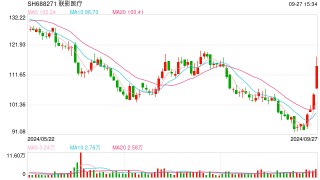 联影医疗“出海”打造增长新引擎 将以更优异业绩回报股东