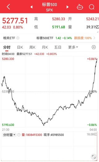 玖富投资-炒股配资公司,股票期货证券等资讯门户网站