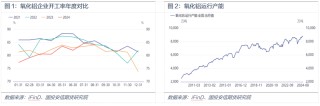 烧碱：重心上移 空间有限